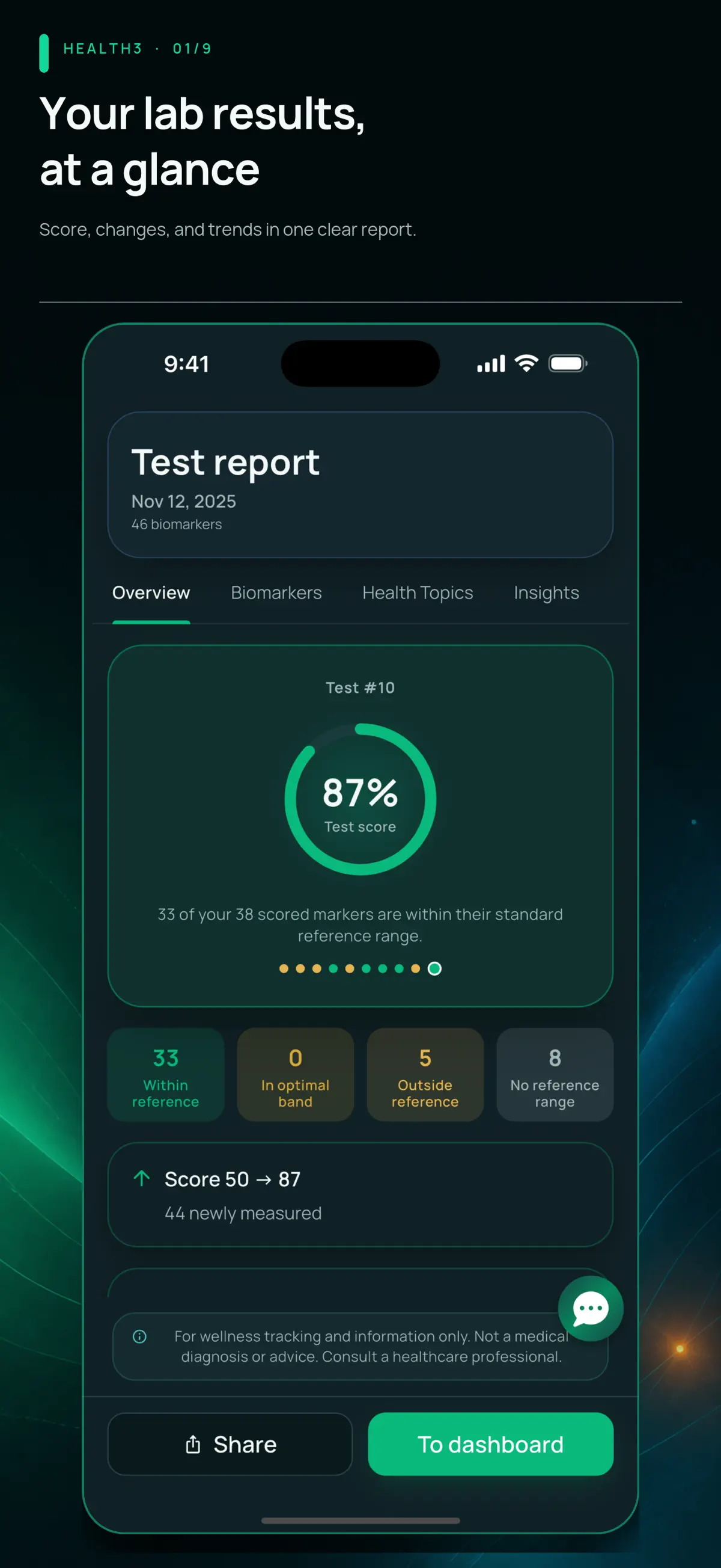 Results overview